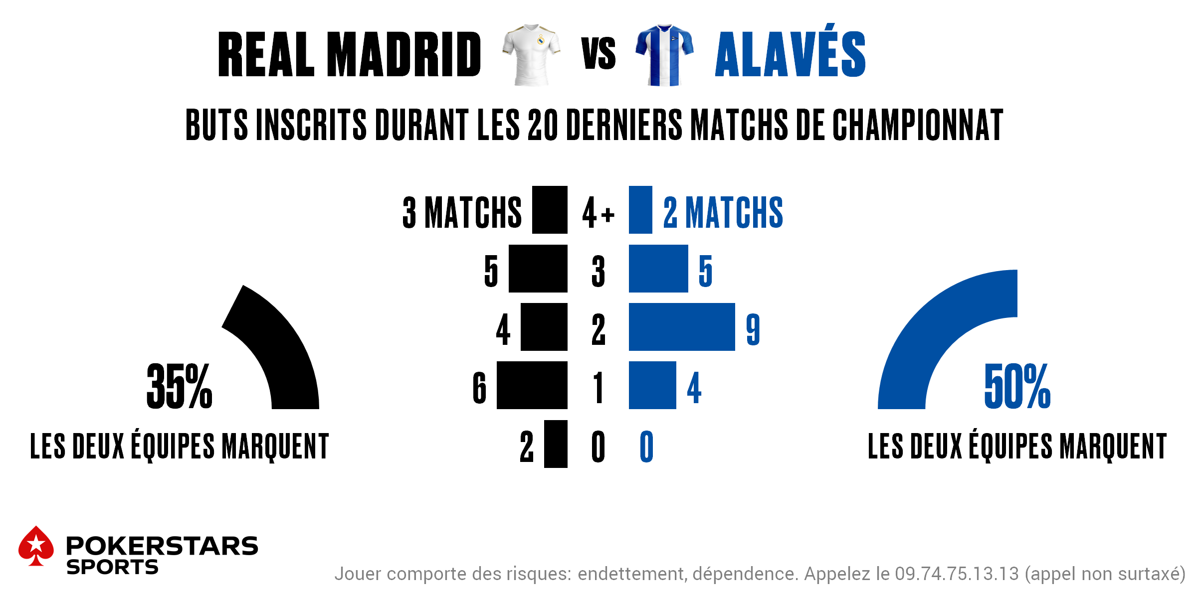 Real Madrid v Alaves - Totals FR